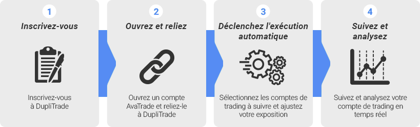 Dupli Trade
